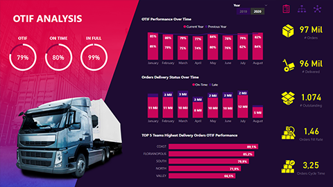 dashboard04_pbixeng