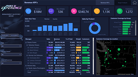 dashboard05_pbixeng